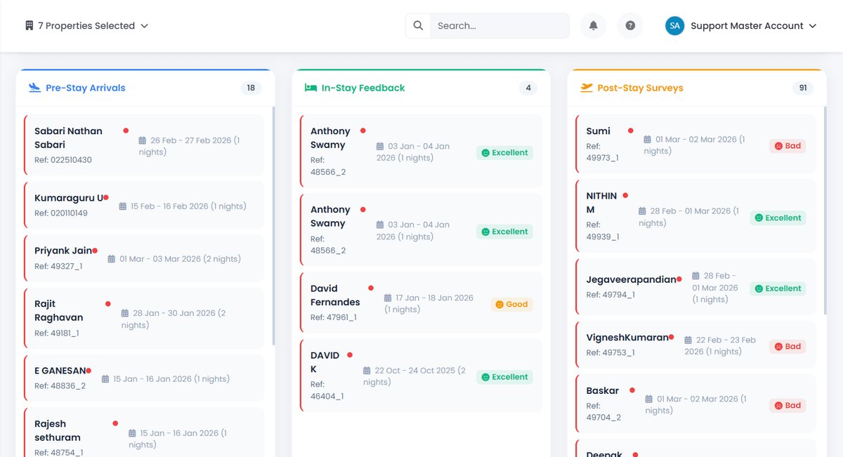 WhizzCRM Guest Journey Dashboard