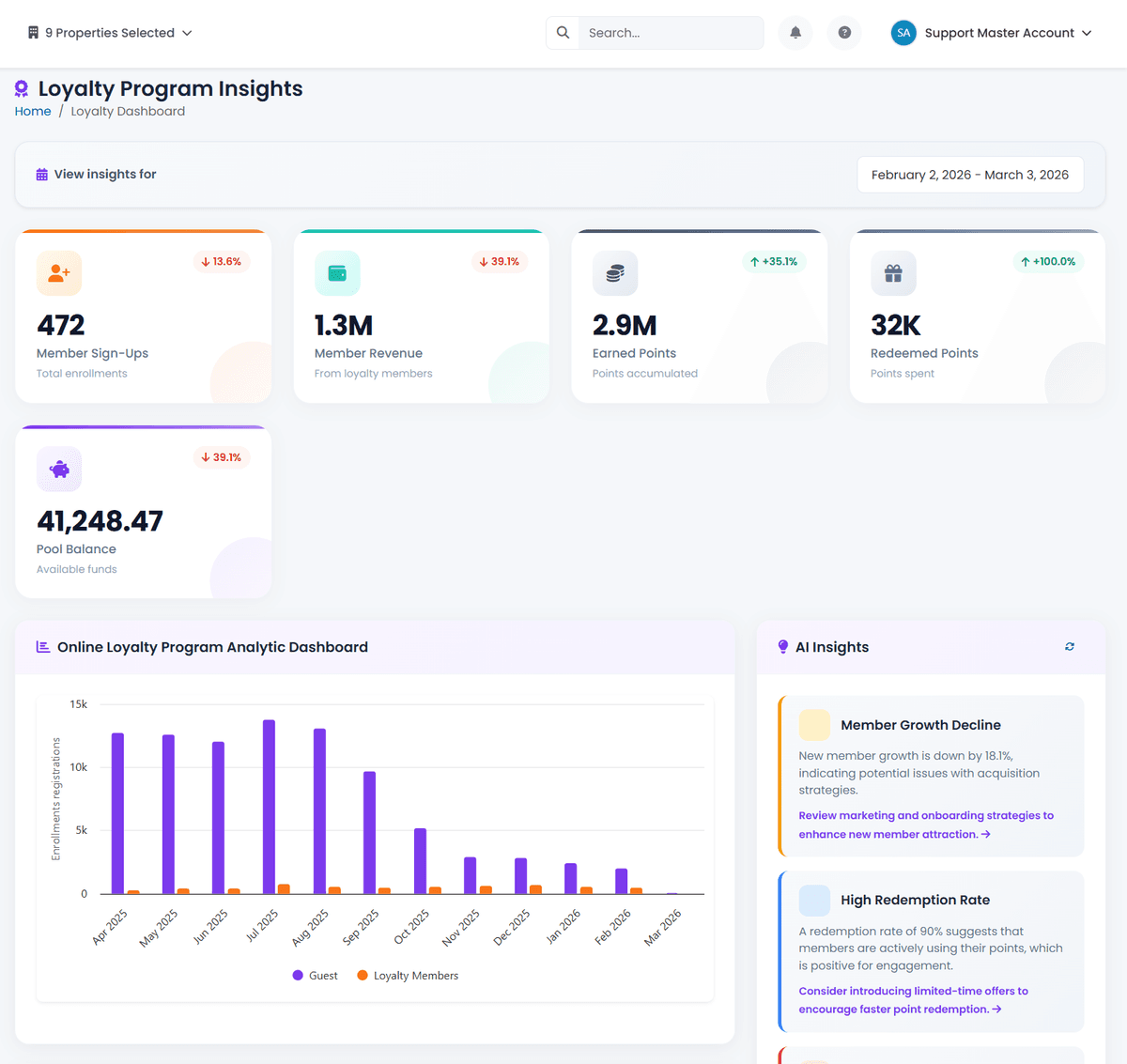 WhizzLoyalty Dashboard